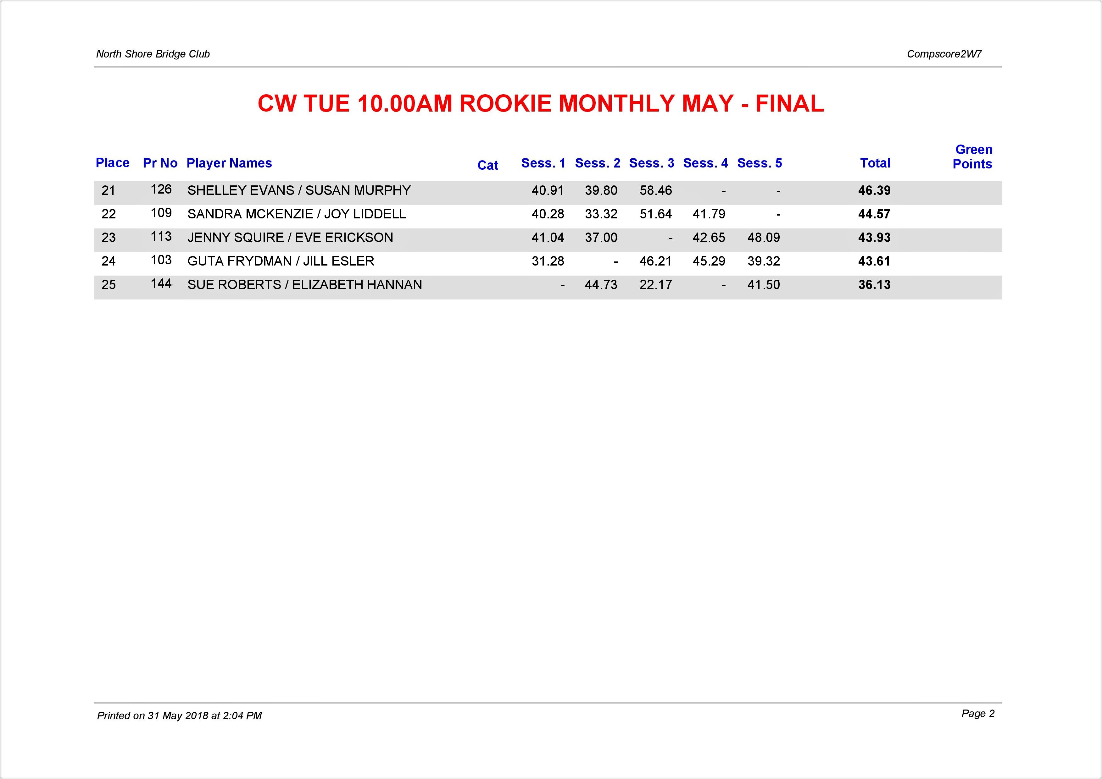 CW Tuesday 10 00am Rookie Monthly May North Shore Bridge Club cw-tuesday-10-00am-rookie-monthly-may-north-shore-bridge-club